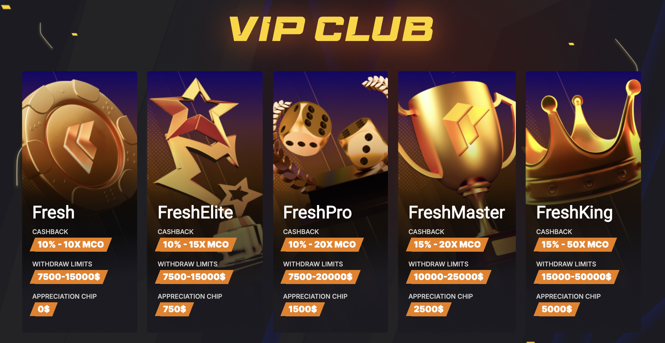 Freshbet VIP and Loyalty Programme Banner